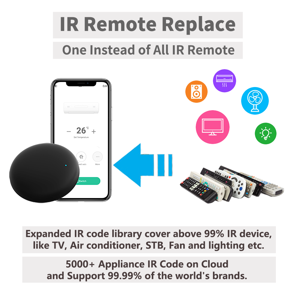 Tuya WiFi IR Remote For Smart  - Smart Home Wiz ulasan dan harga
