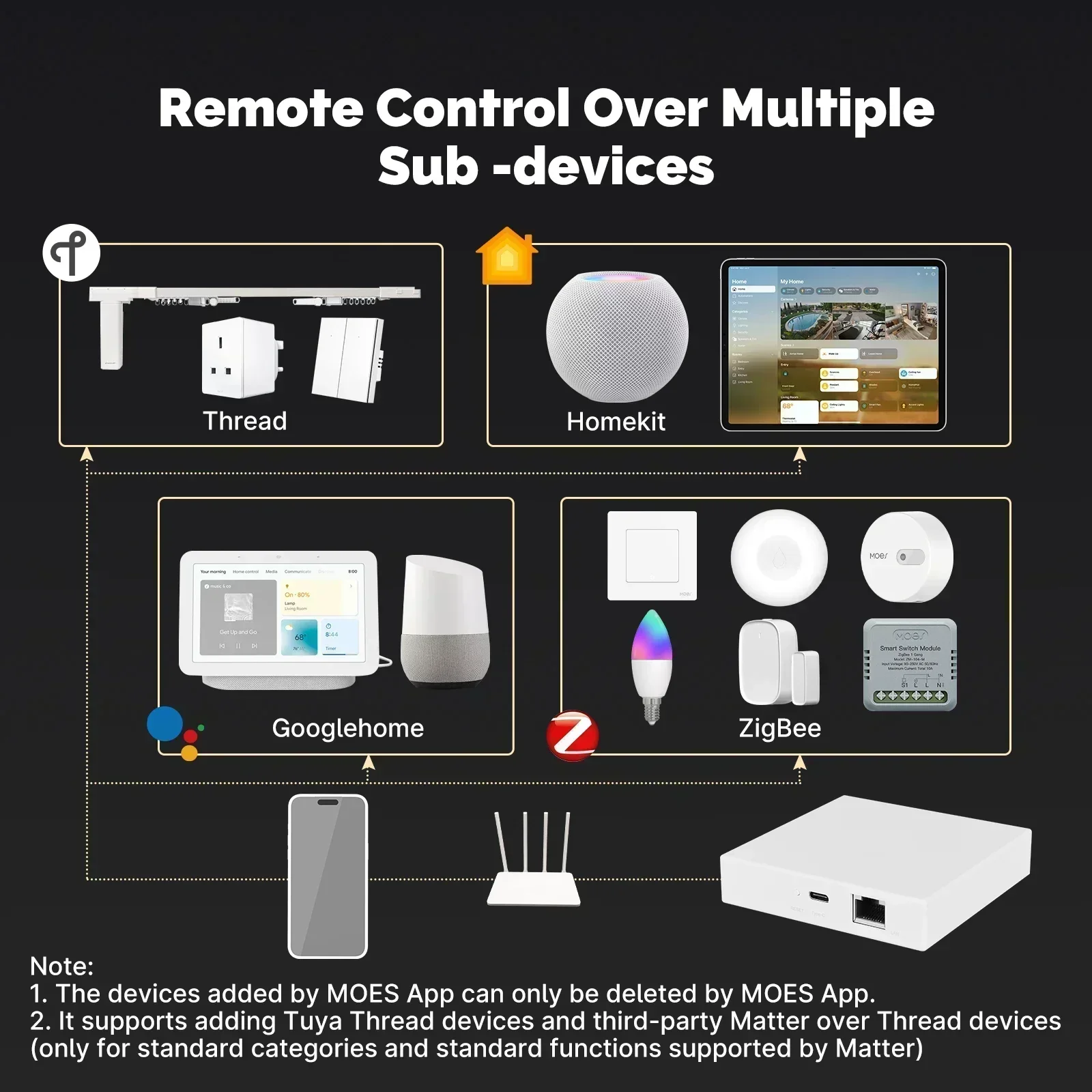 MOES Tuya Zigbee Matter Thread - Smart Home Bridge ulasan dan harga