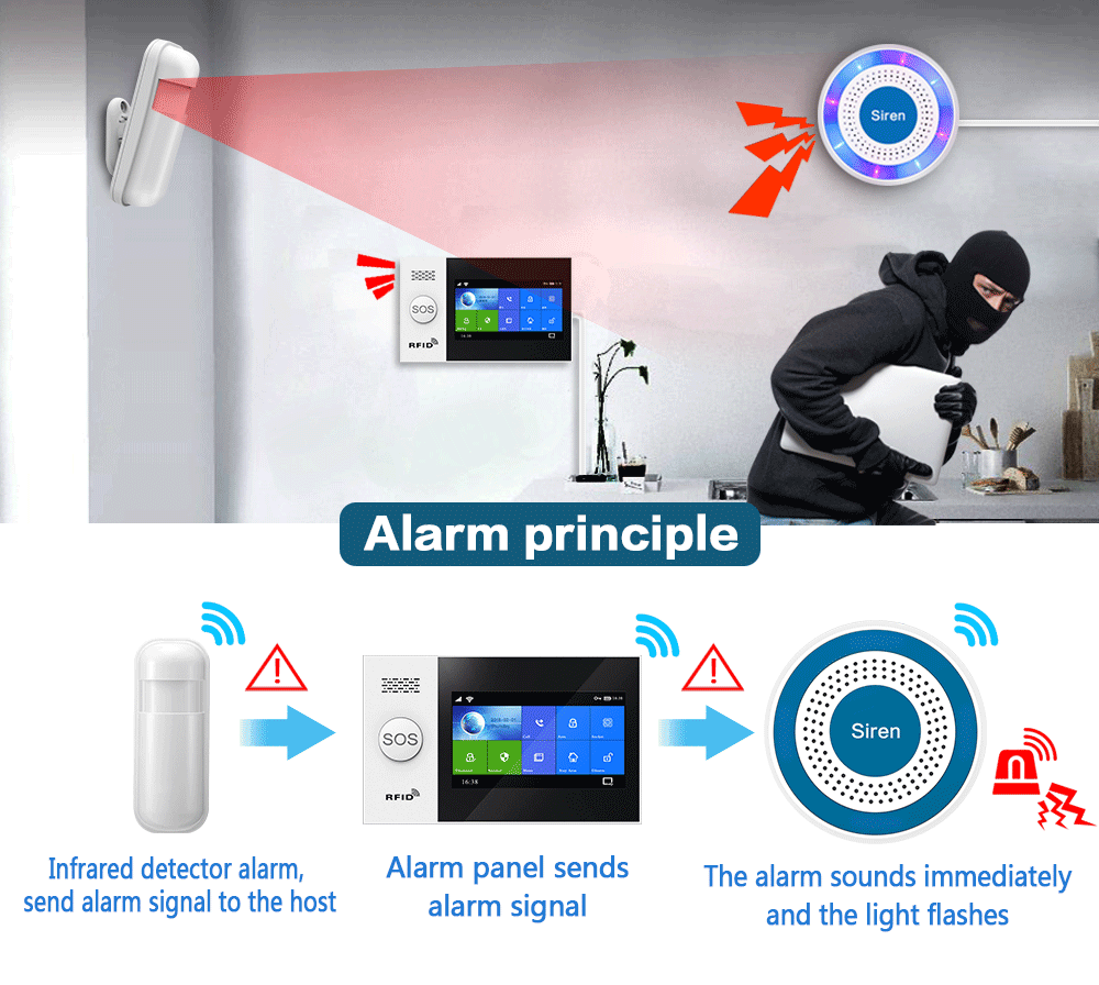 PGST 433Mhz Indoor Wireless Si - Smart Home Security System ulasan dan harga