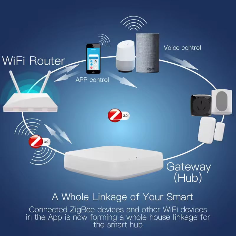 Moes Tuya ZigBee 3.0 Smart Gat - Smart Home Bridge ulasan dan harga