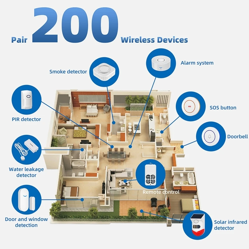 433MHz Smart Home Tuya WiFi Do - Smart Home Security System ulasan dan harga