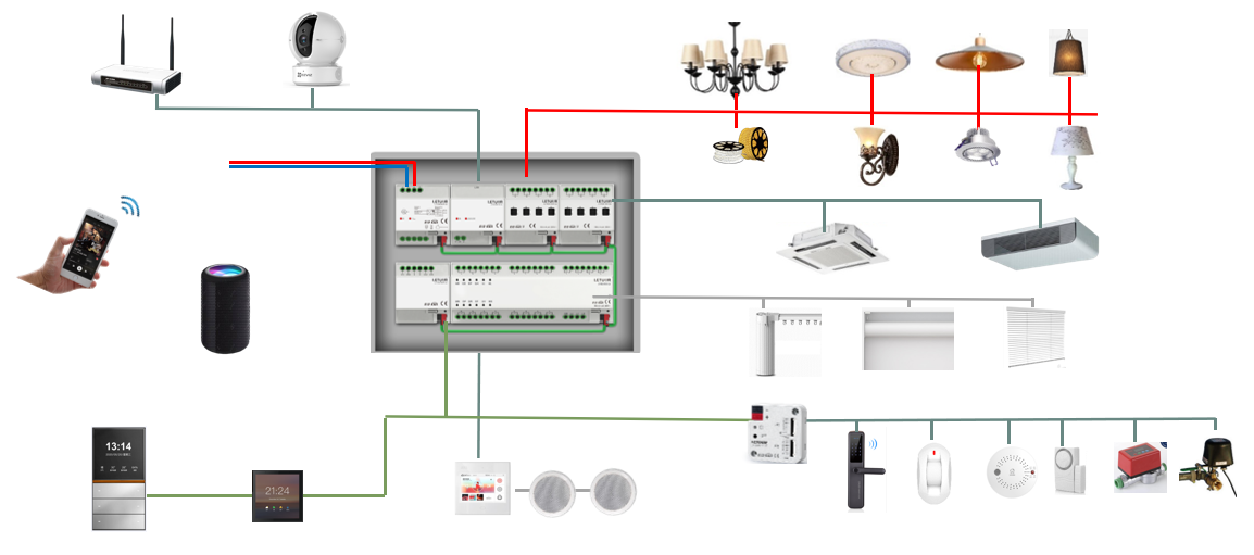 Embedded 1-Channel 200W Dimmer - Smart Home Knx System ulasan dan harga