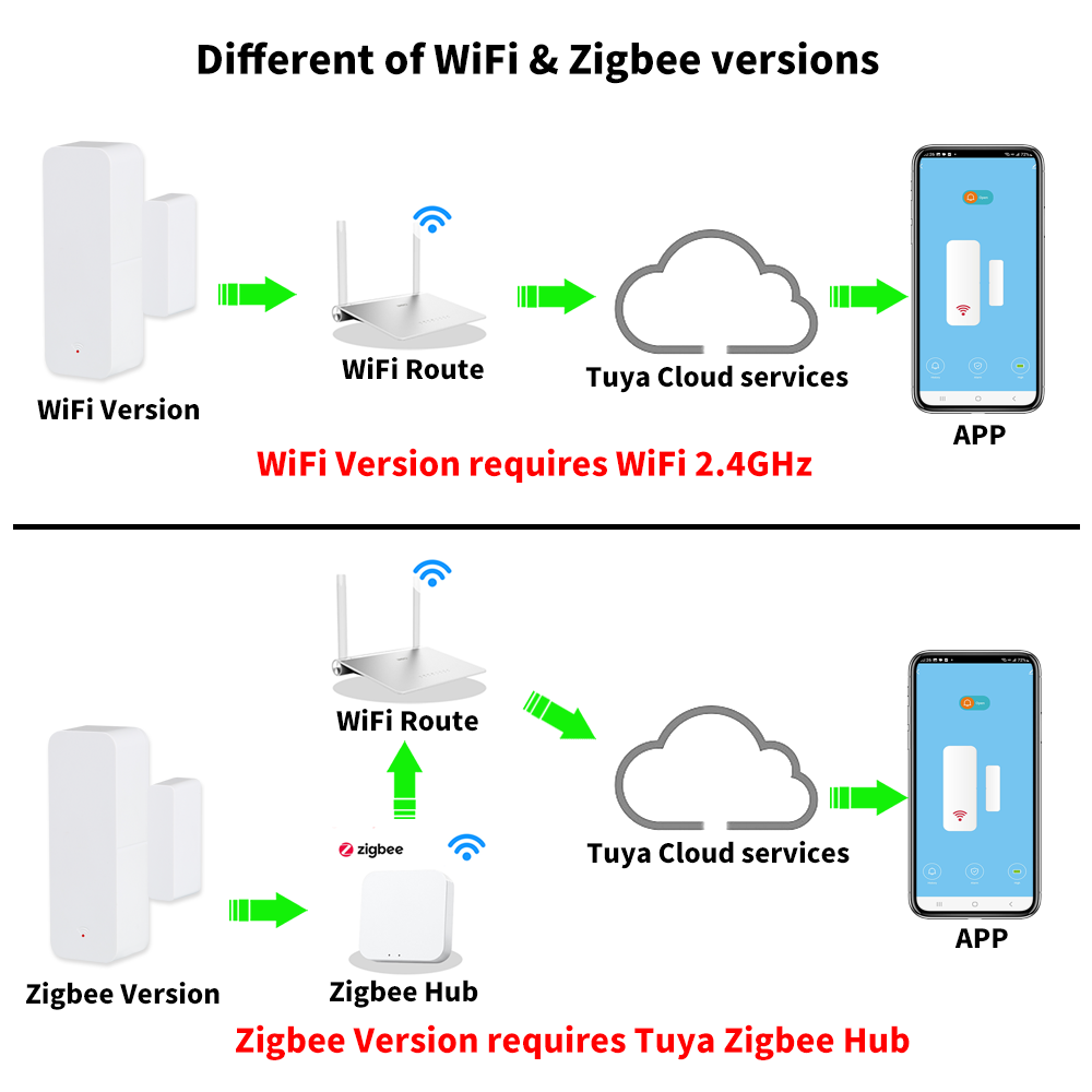 Tuya WiFi Zigbee Door Window S - Smart Home For Living ulasan dan harga