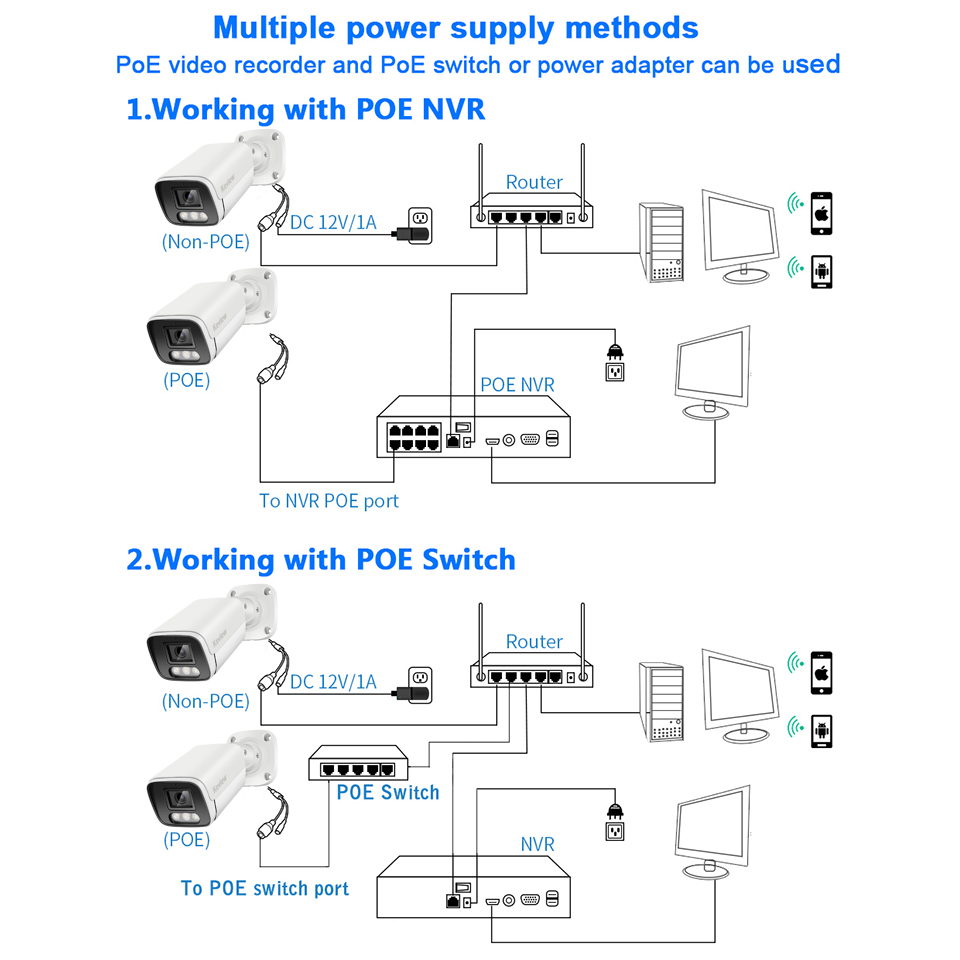 4K Poe Camera Video Surveillan - Smart Home Camera Ezviz ulasan dan harga