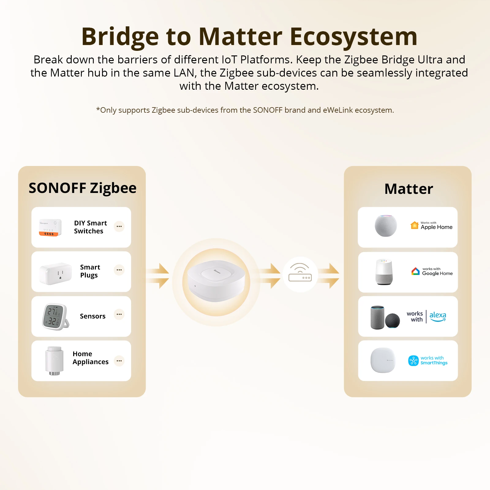 SONOFF ZB Bridge-U Matter Zigb - Smart Home Bridge ulasan dan harga