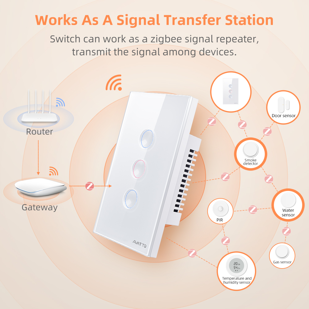 AVATTO 1/2/3/4 Gang ZigBee Sma - Smart Home For Living ulasan dan harga