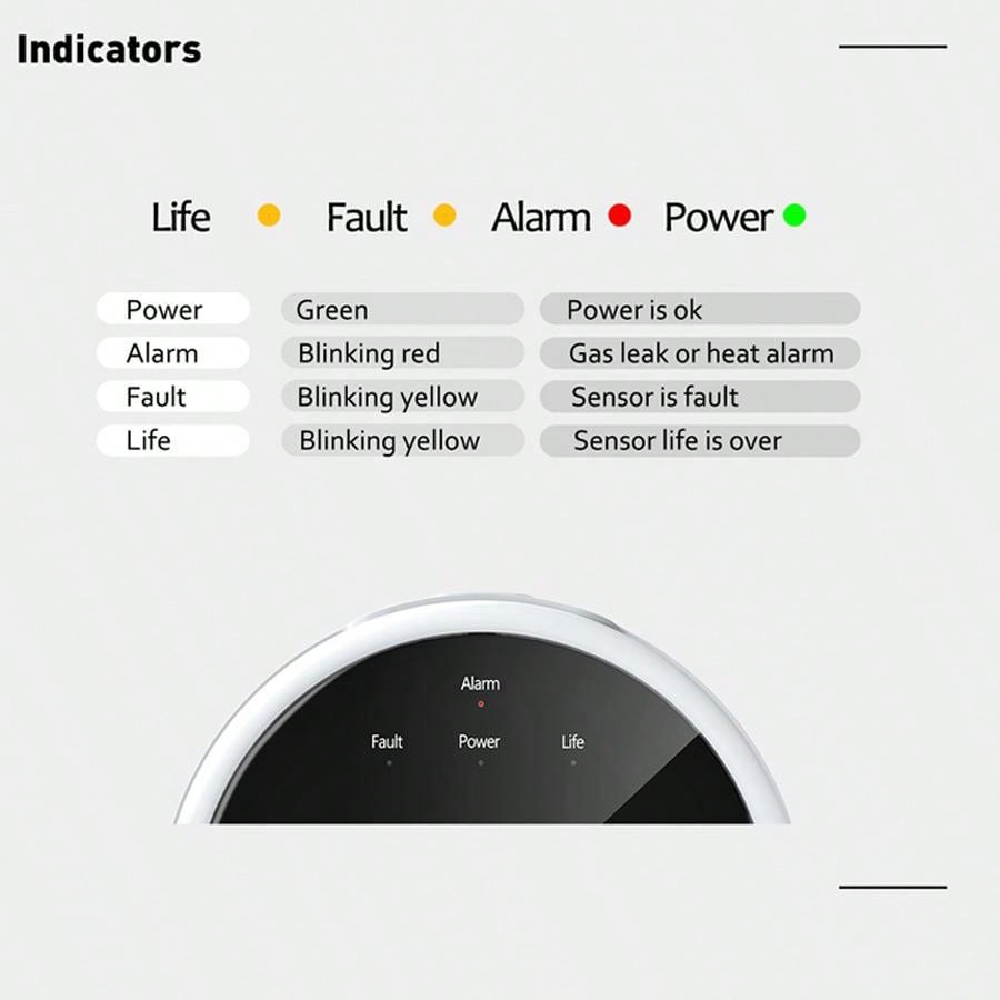 2.4G WiFi Gas Alarm Sensor Com - Smart Home Ecosystems ulasan dan harga