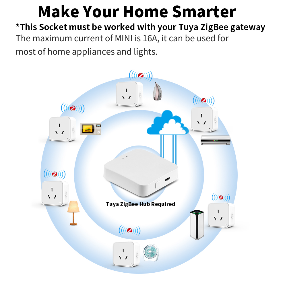 Tuya Zigbee3.0 AU Standard Sma - Smart Home Energy ulasan dan harga