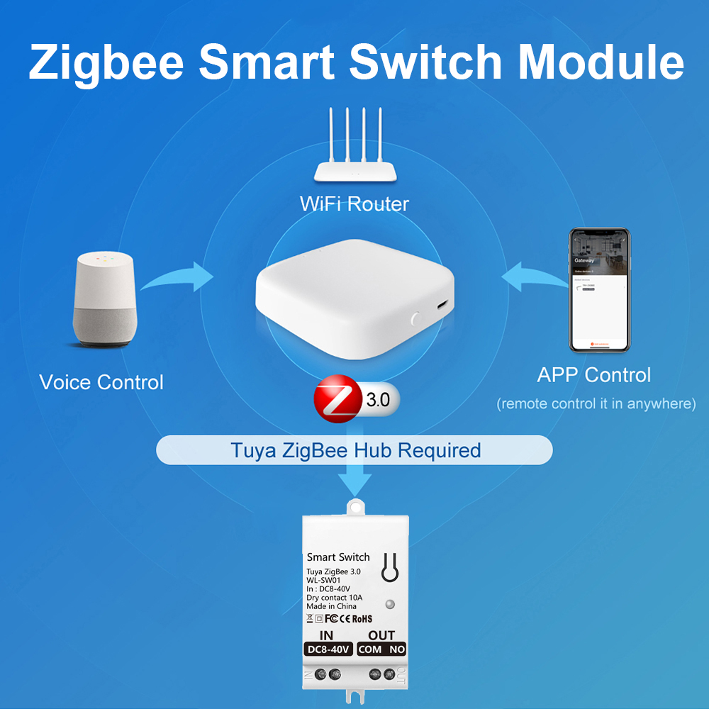 Tuya ZigBee Smart Switch Modul - Smart Home For Living ulasan dan harga