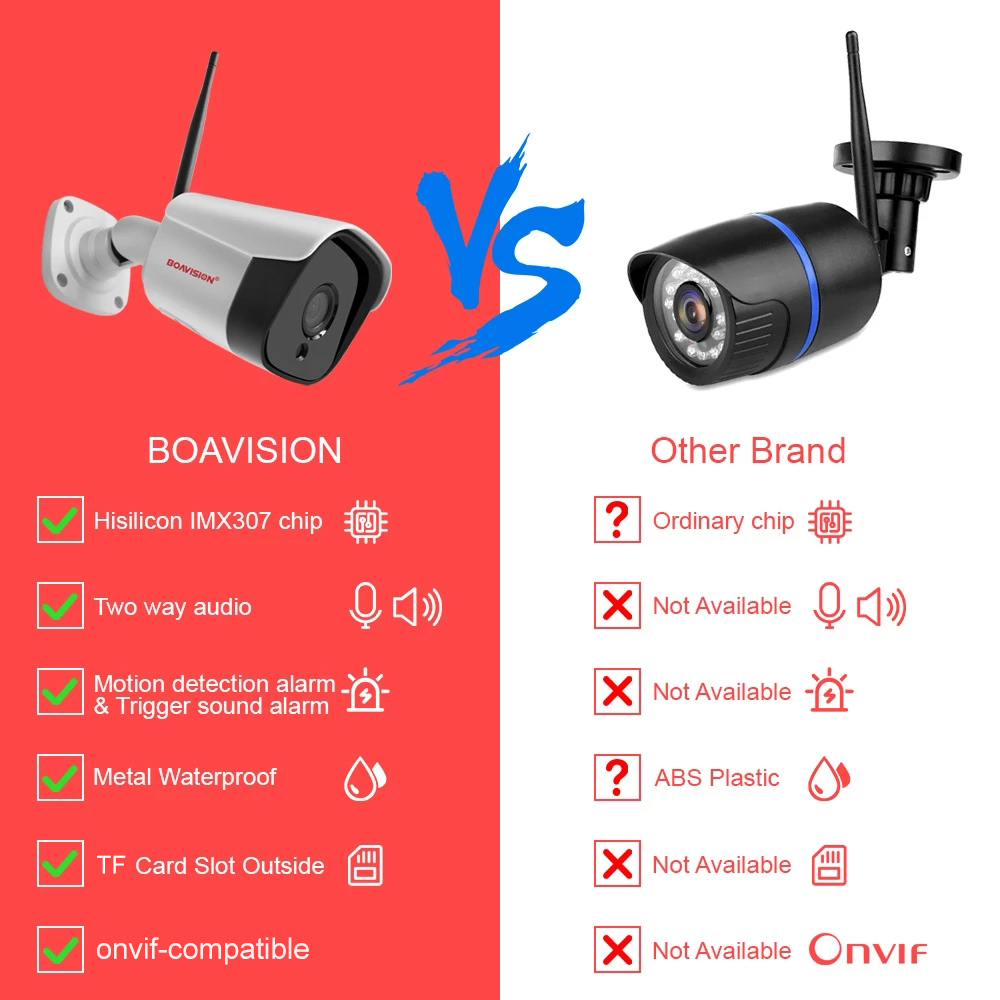 HD 5MP WIFI Wireless IP Camera - Smart Home Camera Ezviz ulasan dan harga