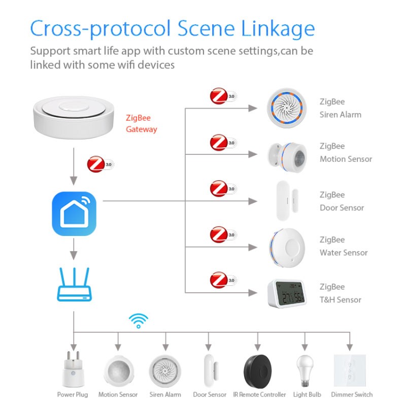 Tuya ZigBee Smart Gateway Home - Smart Home Bridge ulasan dan harga