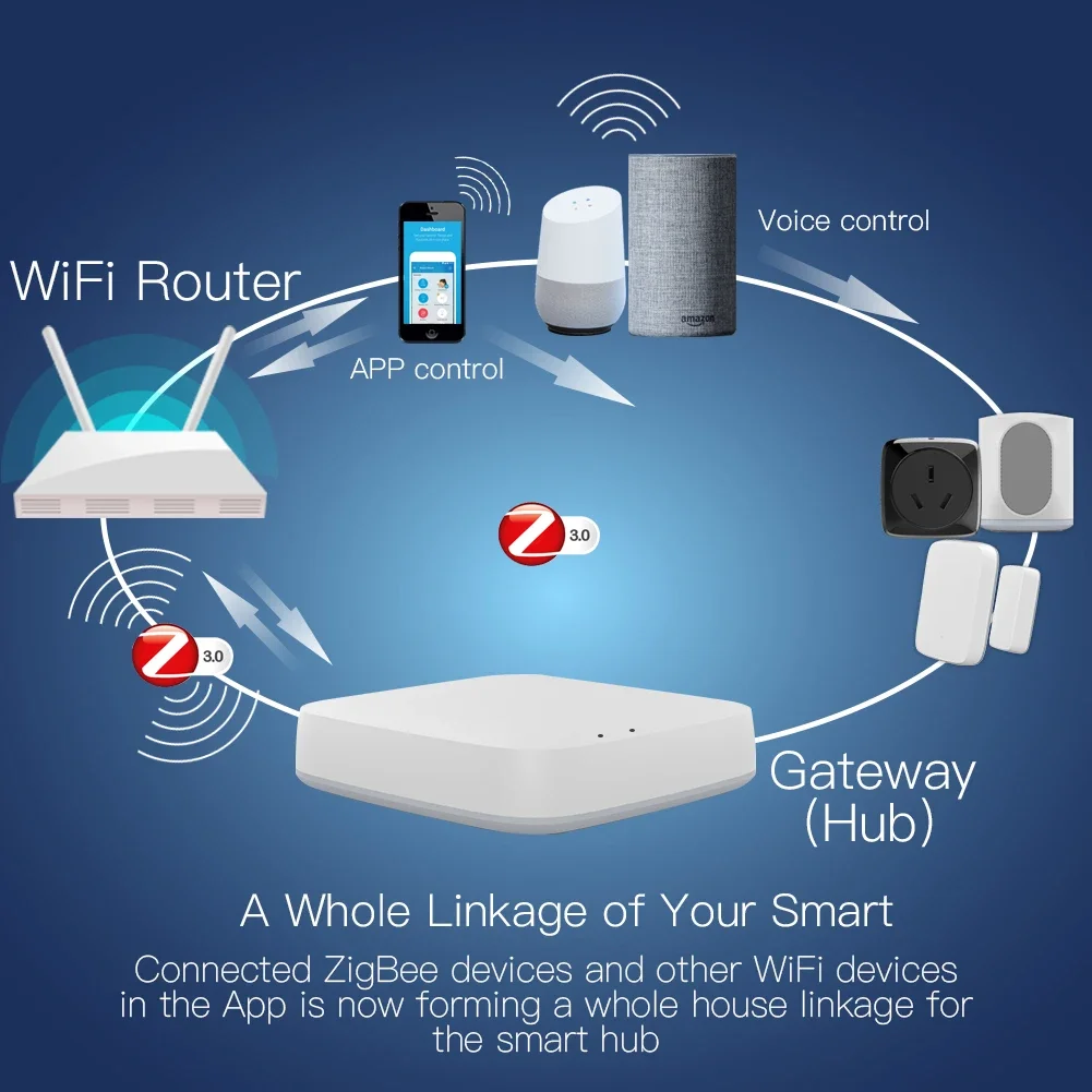 Tuya ZigBee 3.0 Smart Gateway  - Smart Home Bridge ulasan dan harga